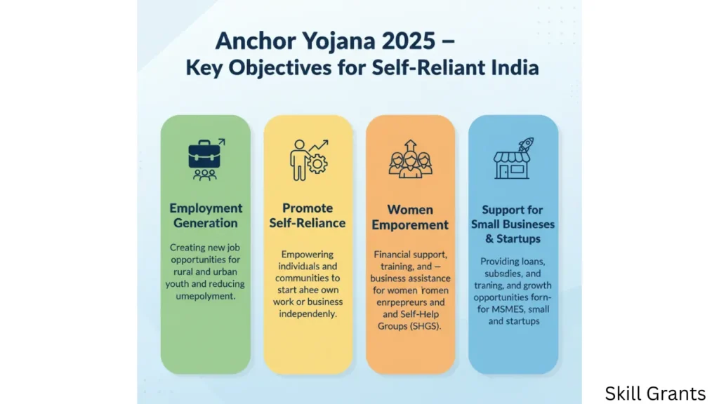 Anchor Yojana