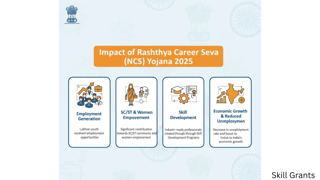 Rashtriya Career Seva (NCS) Yojana
