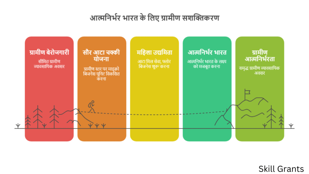 Free Solar Atta Chakki Yojana Apply Online