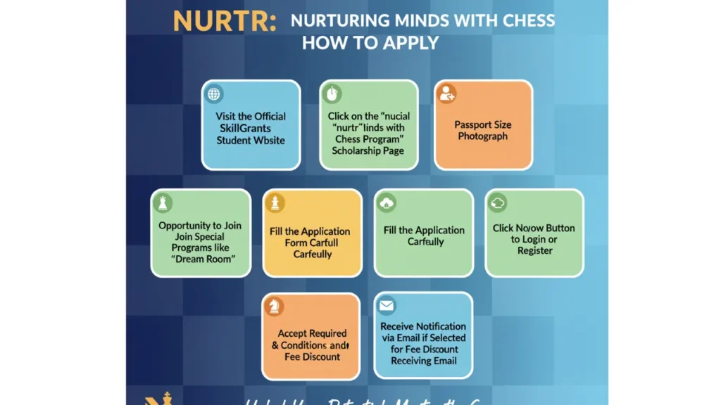 nurtr Nurturing Minds with Chess