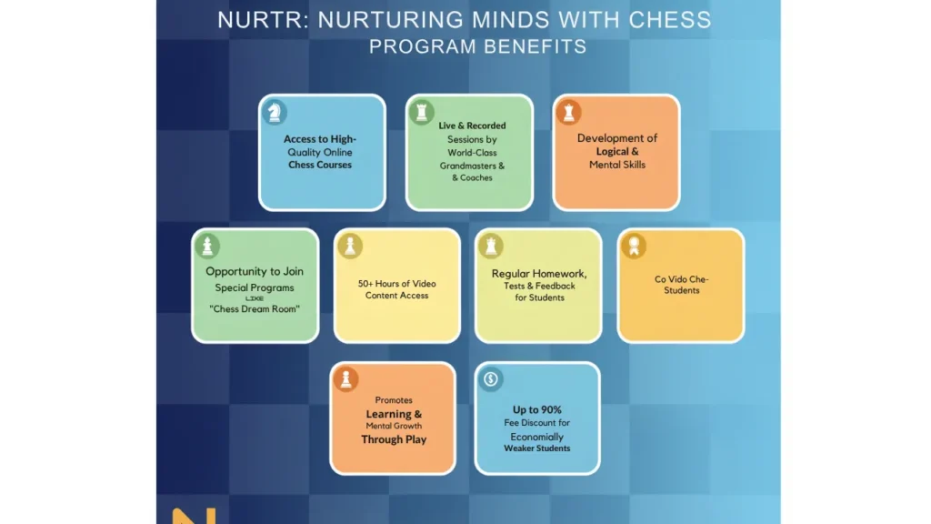 nurtr Nurturing Minds with Chess