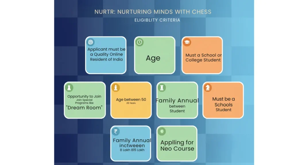 nurtr Nurturing Minds with Chess