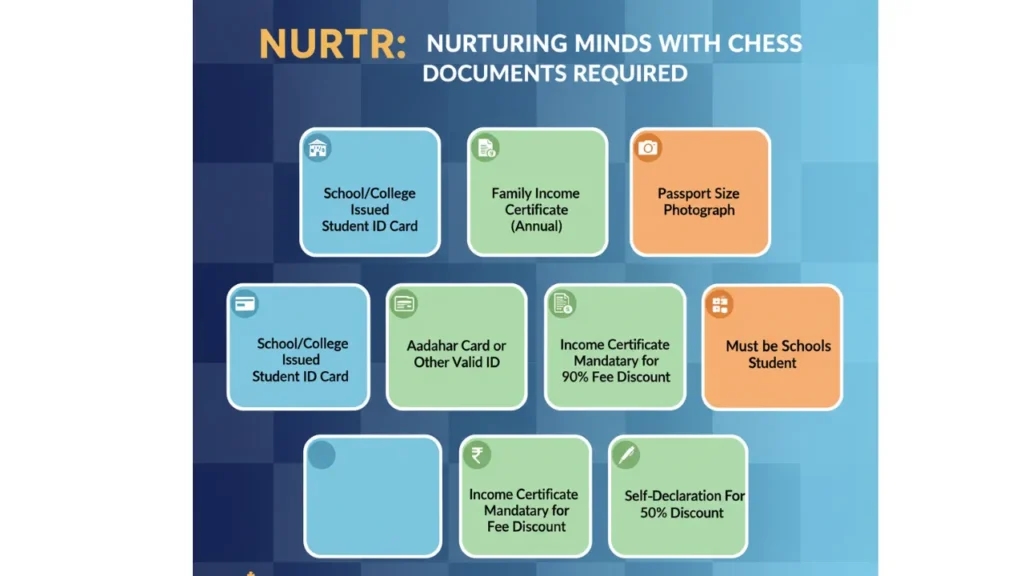 nurtr Nurturing Minds with Chess