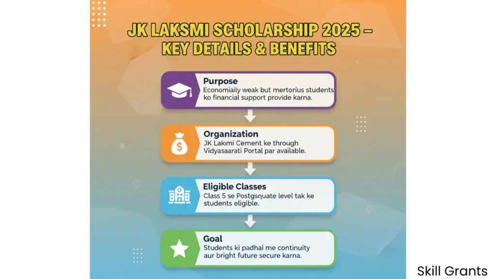JK Lakshmi Scholarship