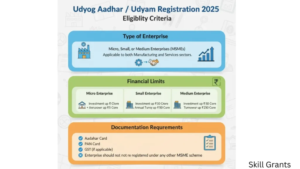 Udyog Aadhaar Scheme