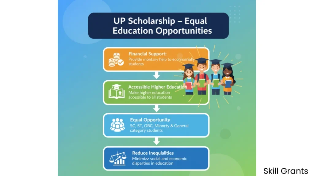 Scolarship.up.gov.in
