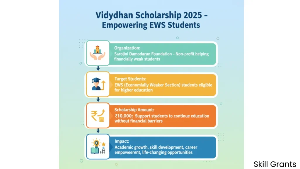 Sarojini Damodaran Foundation 