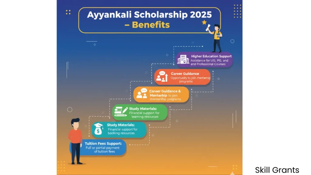 Ayyankali Scholarship