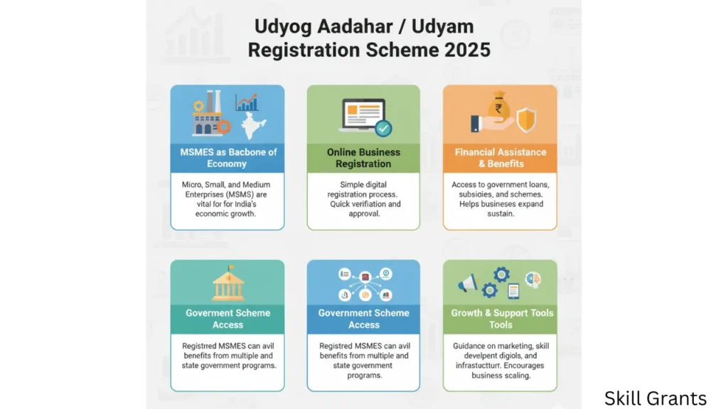 Udyog Aadhaar Scheme