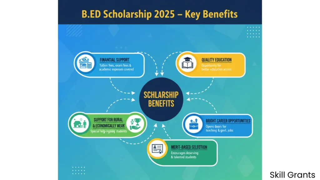 B.Ed Scholarship