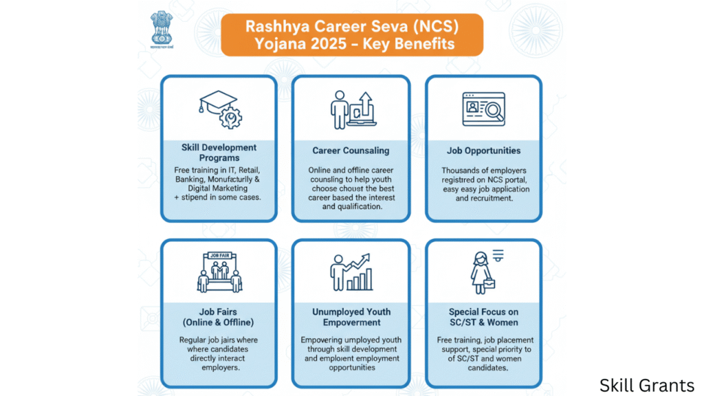 Rashtriya Career Seva (NCS) Yojana