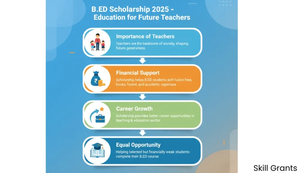 B.Ed Scholarship