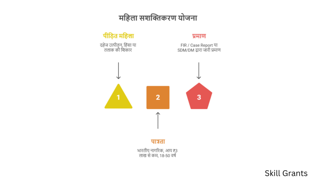 Nari Samman Suraksha Yojana