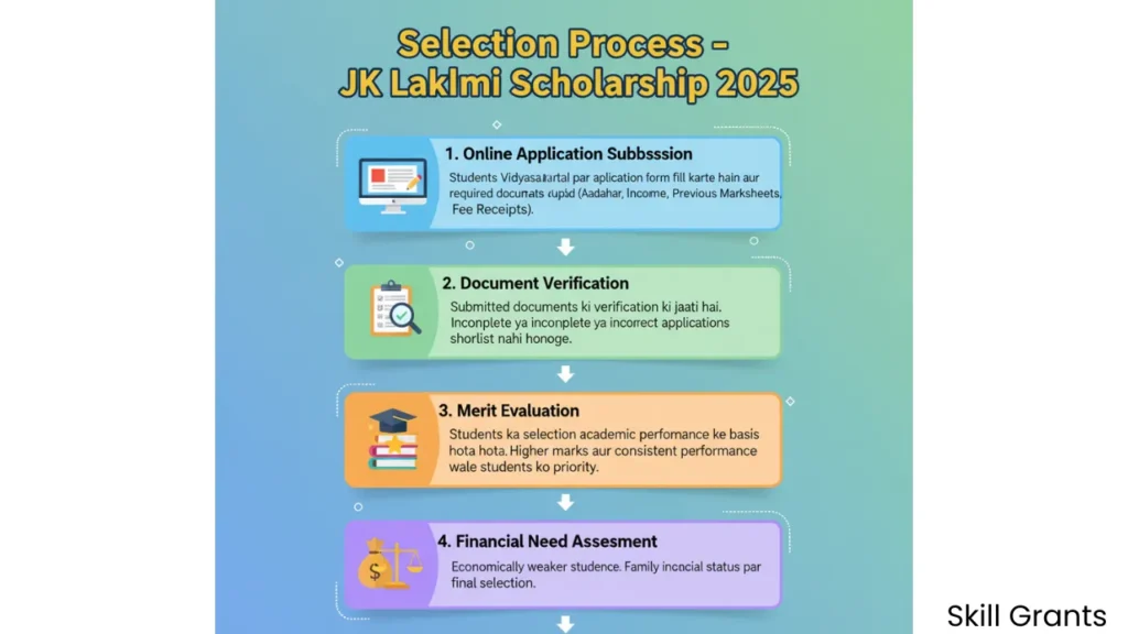 JK Lakshmi Scholarship