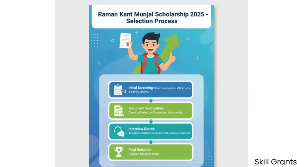 Raman Kant Munjal Scholarship