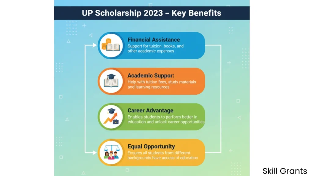 Scolarship.up.gov.in