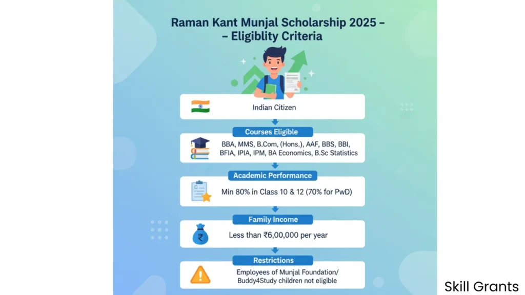 Raman Kant Munjal Scholarship