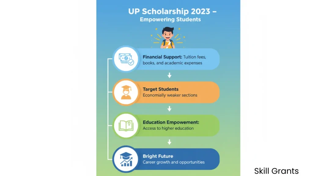 Scolarship.up.gov.in