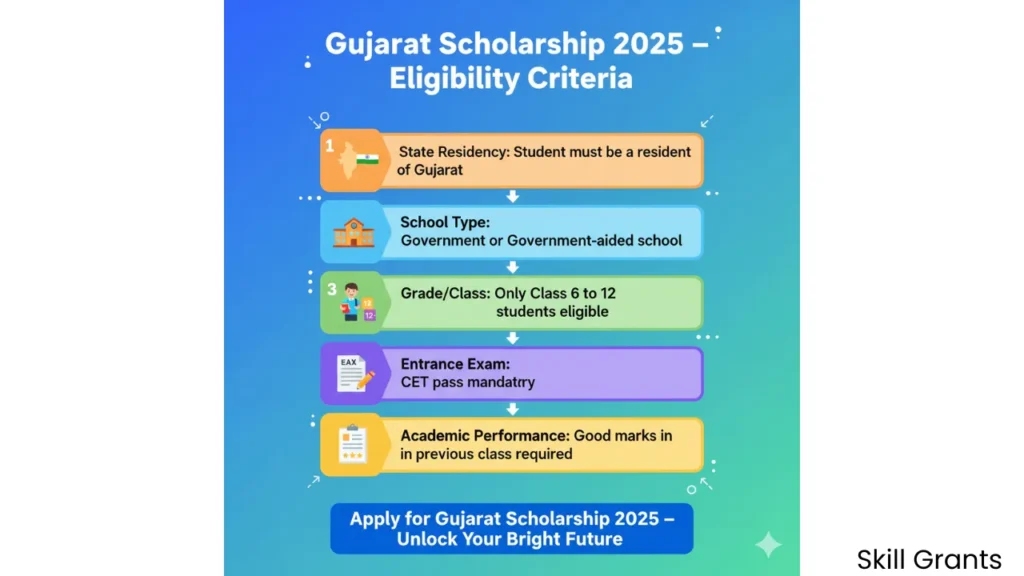 Gyan Setu Scholarship