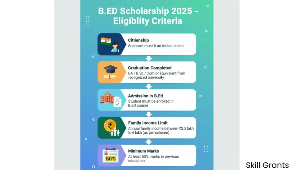 B.Ed Scholarship