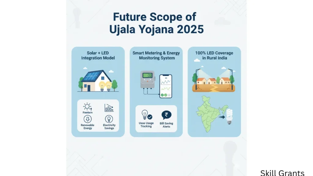Ujala Yojana