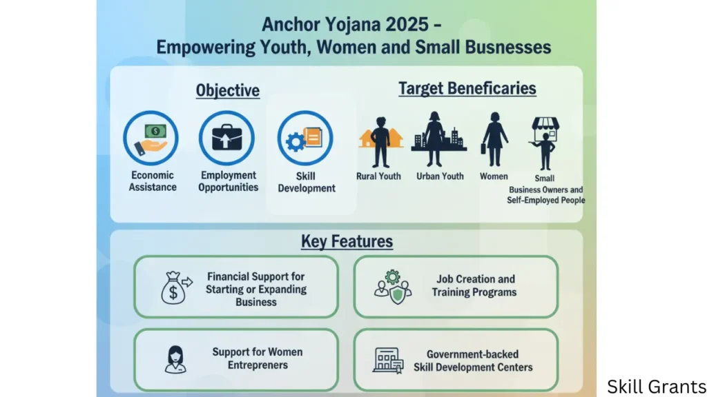 Anchor Yojana