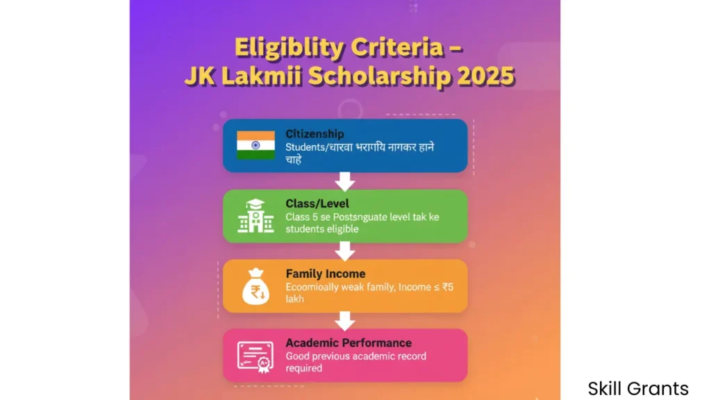 JK Lakshmi Scholarship