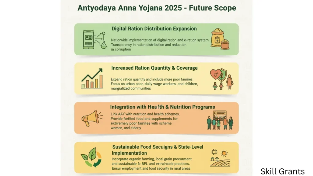 Antyodaya Anna Yojana