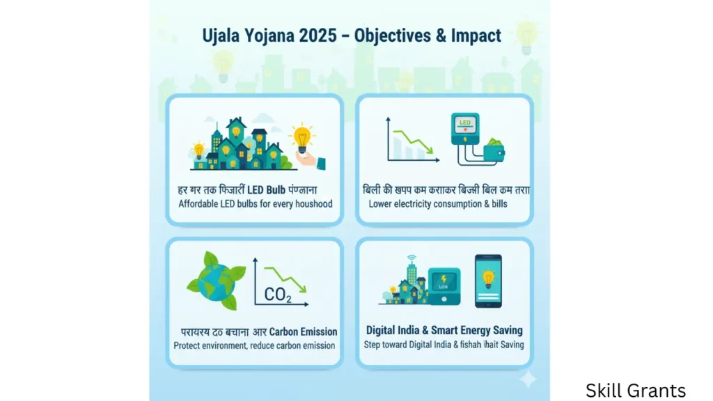 Ujala Yojana