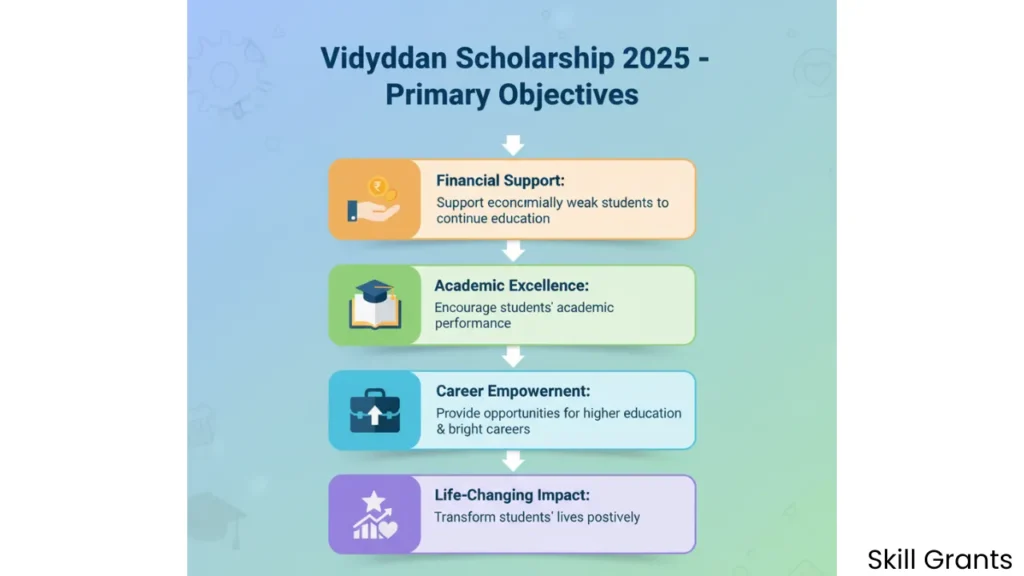 Sarojini Damodaran Foundation