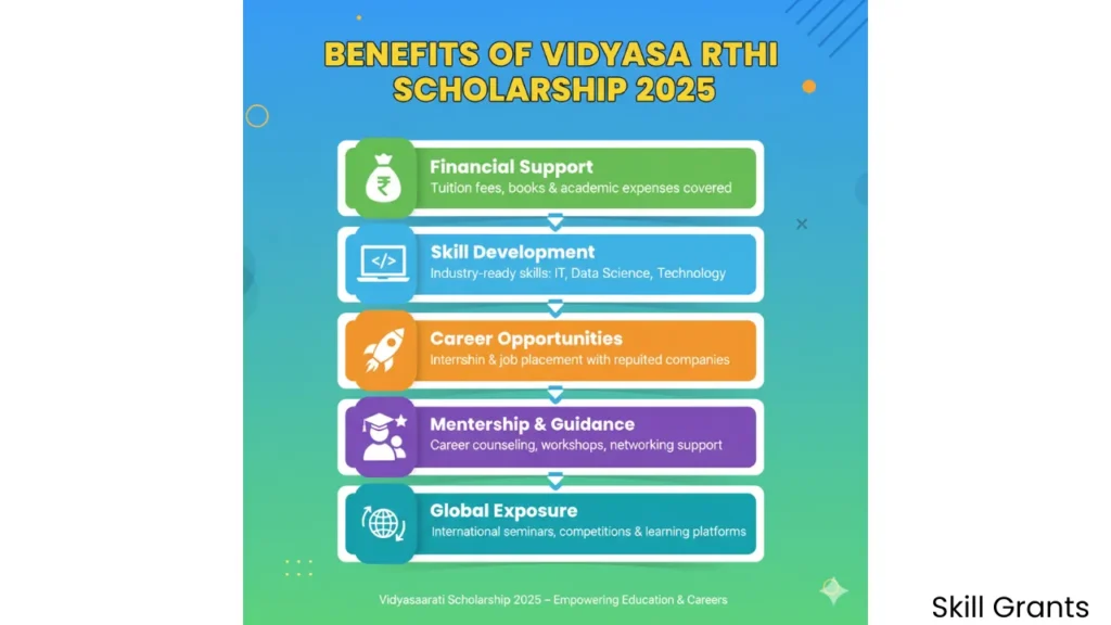 Vidyasaarathi Scholarship Result