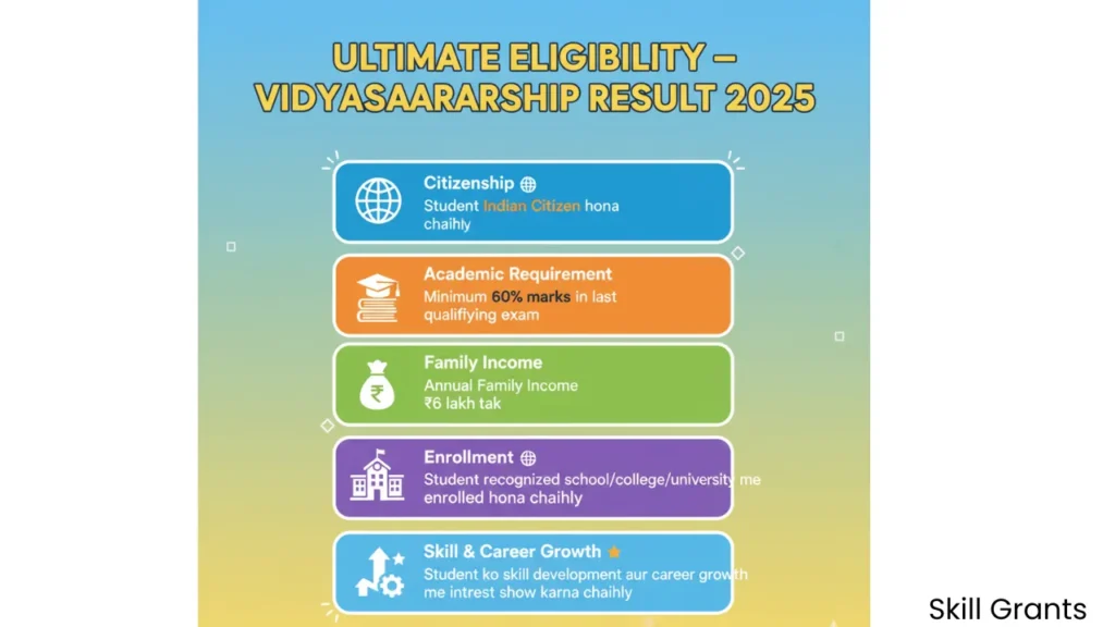 Vidyasaarathi Scholarship Result