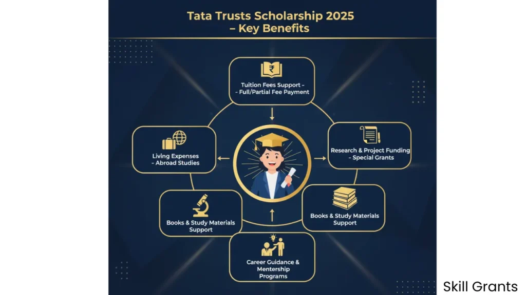 Tata Trusts Scholarship