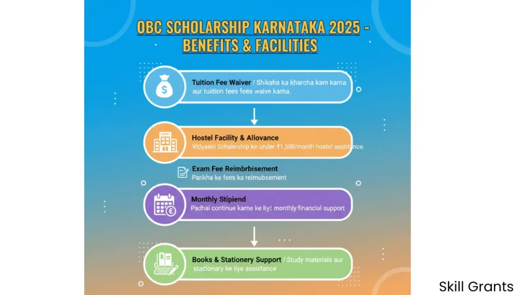 OBC Scholarship Karnataka