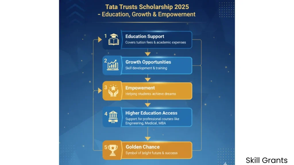 Tata Trusts Scholarship