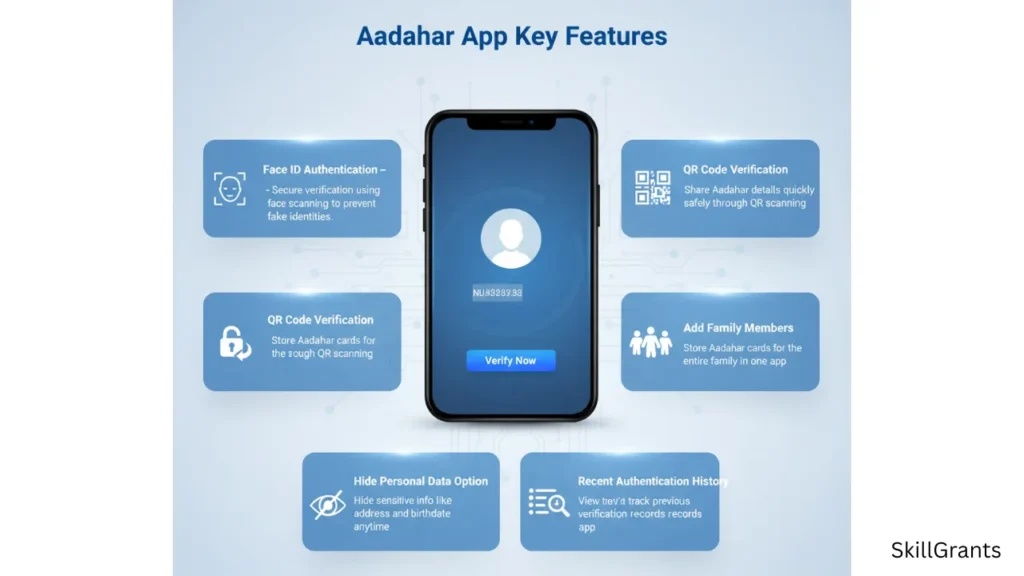 Aadhaar app