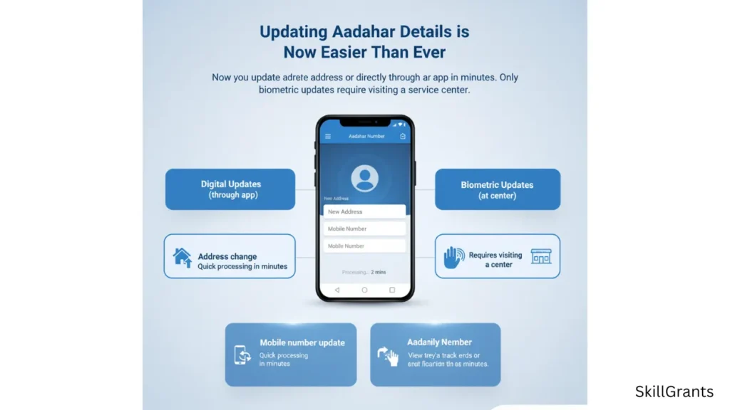 Aadhaar app