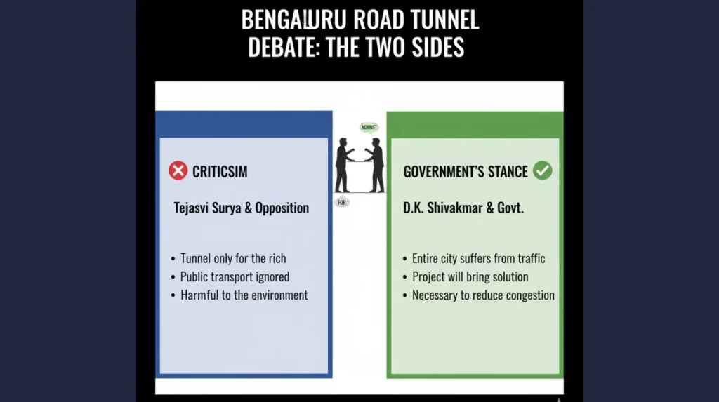 Bengaluru Road Tunnel 