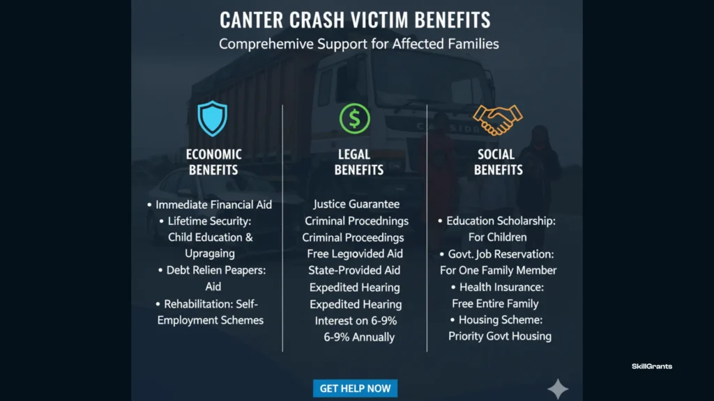 Canter hit parked car