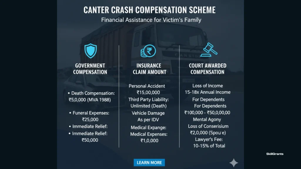 Canter hit parked car