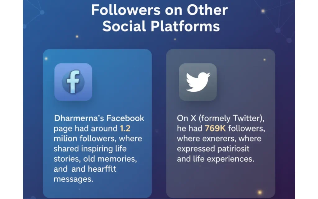 Dharmendra Instagram followers