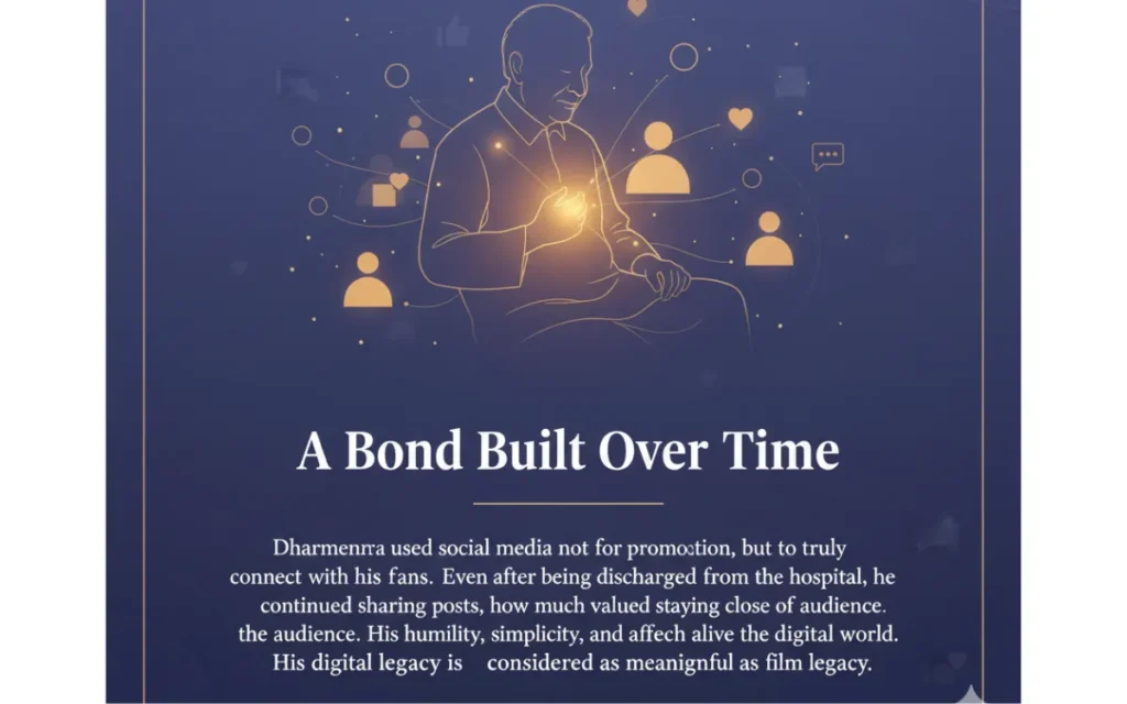 Dharmendra Instagram followers