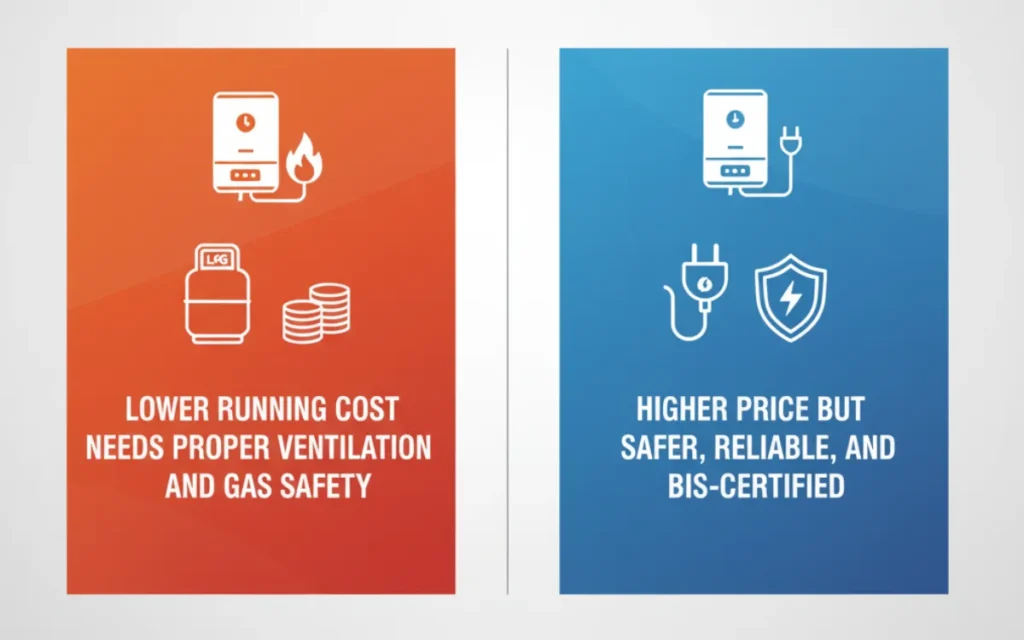 Gas vs Electric Geyser