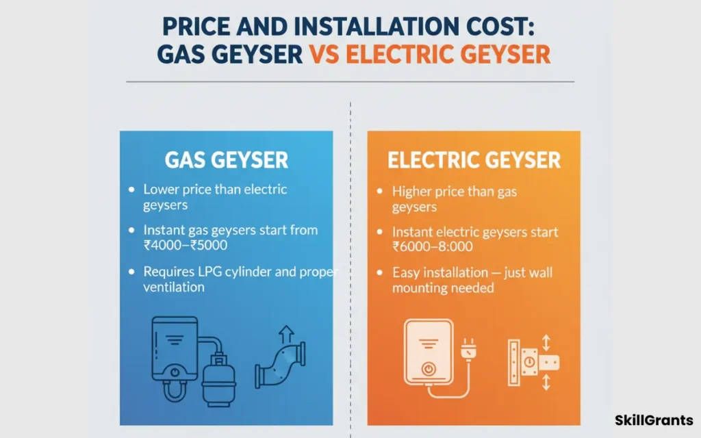 Gas vs Electric Geyser