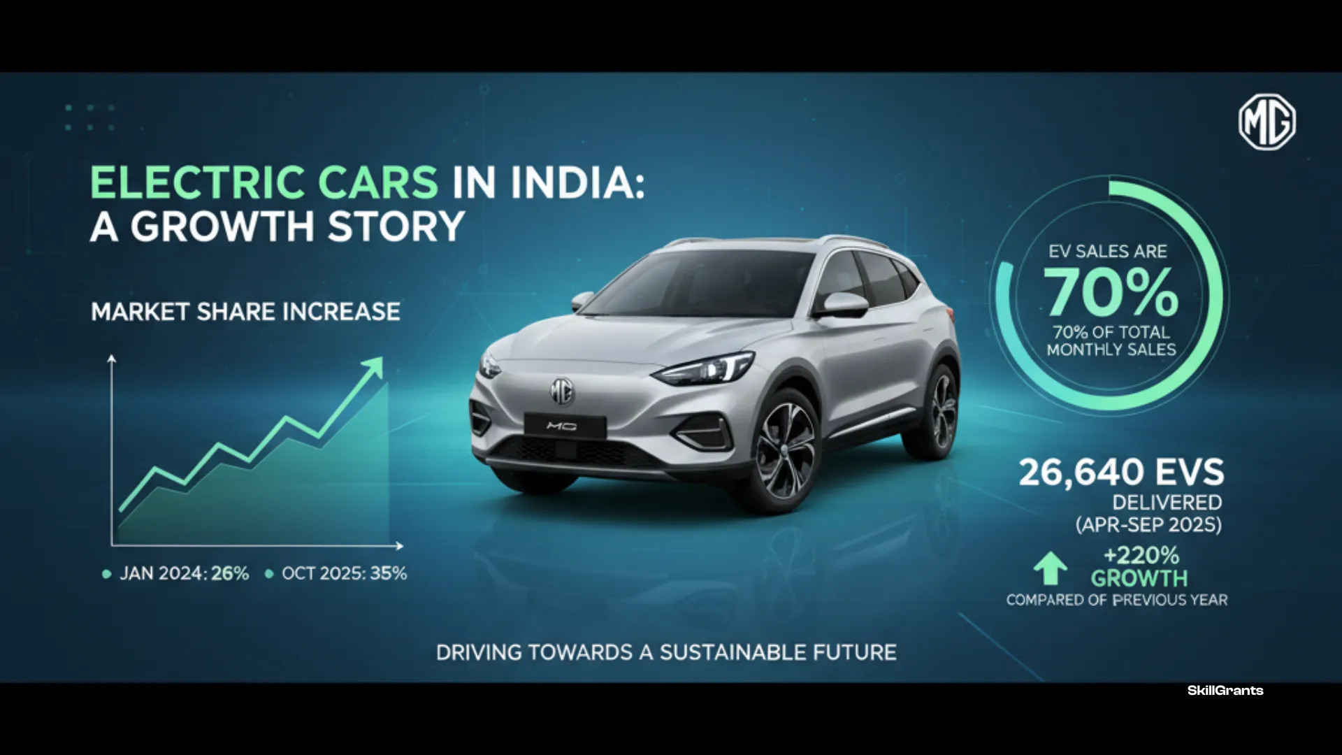 MG electric car in India