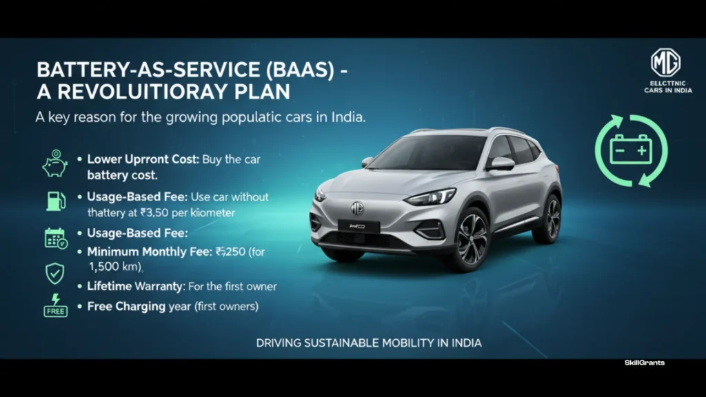 MG electric car in India