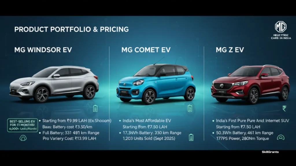 MG electric car in India