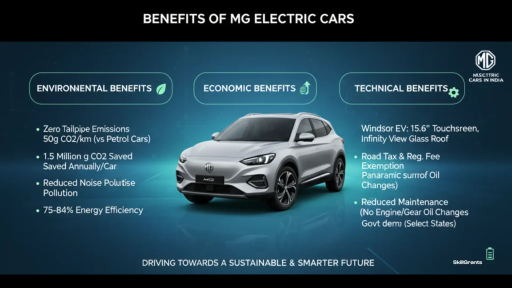 MG electric car in India