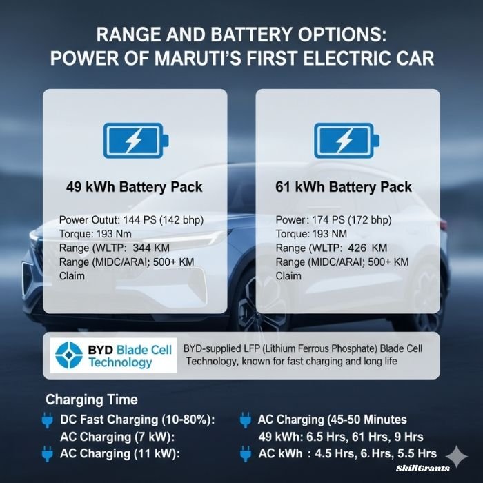 Maruti’s first electric car