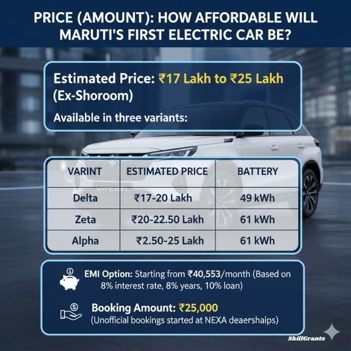 Maruti’s first electric car